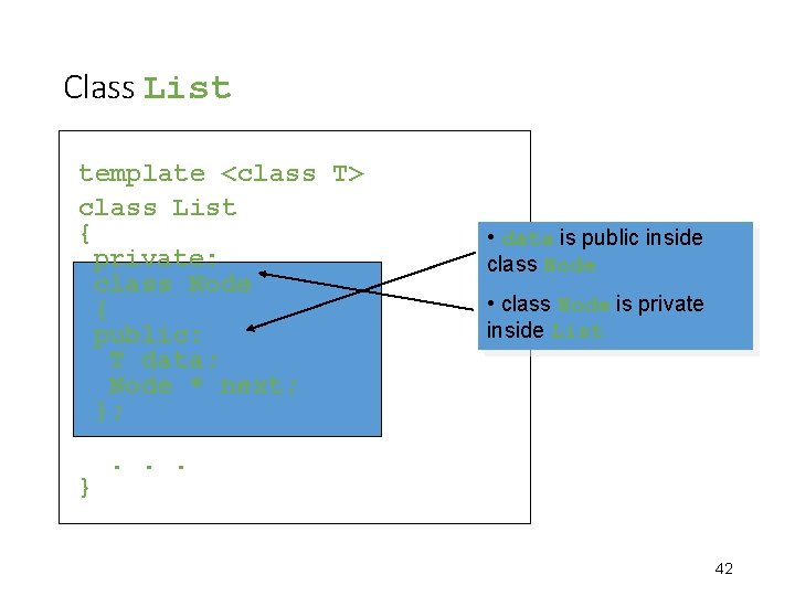 Class List template <class T> class List { private: class Node { public: T