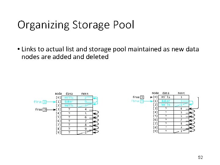 Organizing Storage Pool • Links to actual list and storage pool maintained as new