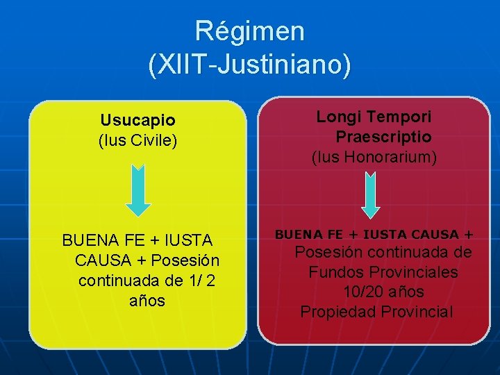 Régimen (XIIT-Justiniano) Usucapio (Ius Civile) Longi Tempori Praescriptio (Ius Honorarium) BUENA FE + IUSTA Régimen (XIIT-Justiniano) Usucapio (Ius Civile) Longi Tempori Praescriptio (Ius Honorarium) BUENA FE + IUSTA