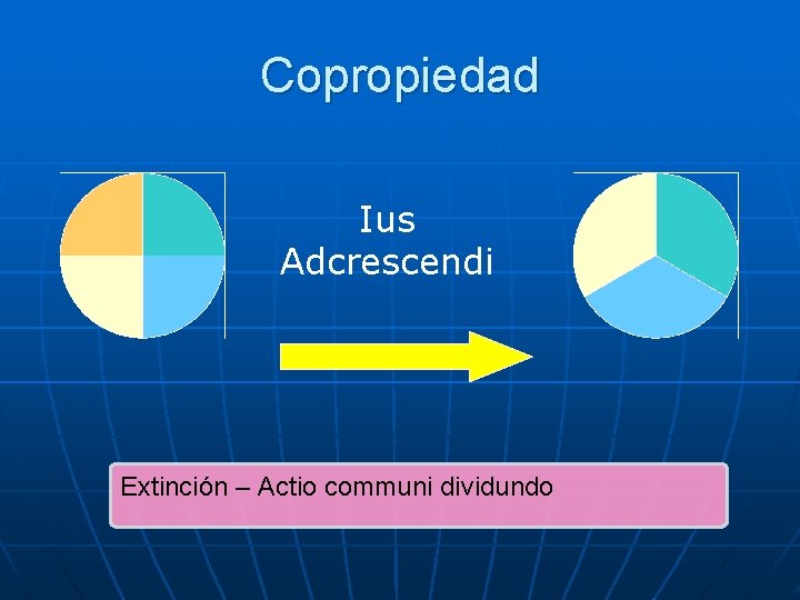 Copropiedad Ius Adcrescendi Extinción – Actio communi dividundo Copropiedad Ius Adcrescendi Extinción – Actio communi dividundo