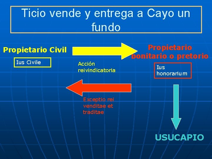 Ticio vende y entrega a Cayo un fundo Propietario bonitario o pretorio Propietario Civil Ticio vende y entrega a Cayo un fundo Propietario bonitario o pretorio Propietario Civil