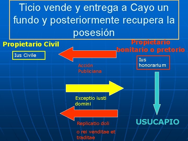Ticio vende y entrega a Cayo un fundo y posteriormente recupera la posesión Propietario Ticio vende y entrega a Cayo un fundo y posteriormente recupera la posesión Propietario