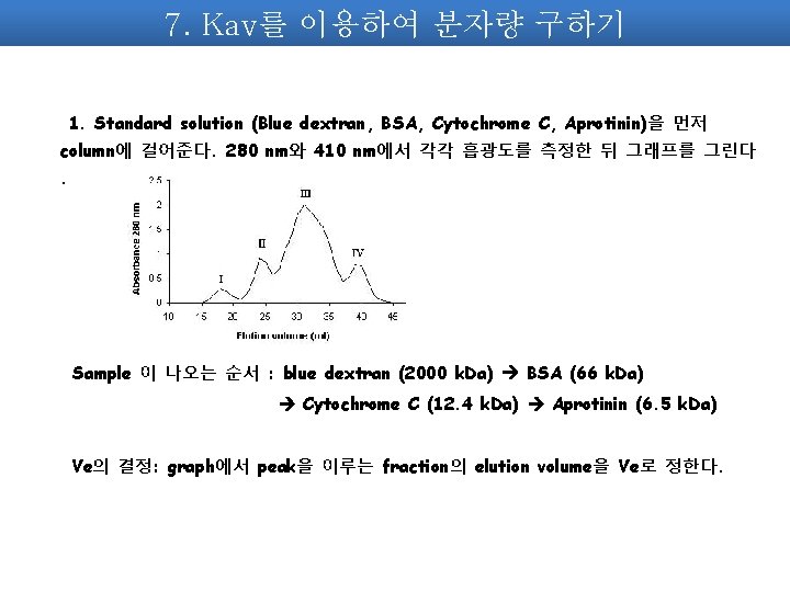 7. Kav를 이용하여 분자량 구하기 1. Standard solution (Blue dextran, BSA, Cytochrome C, Aprotinin)을