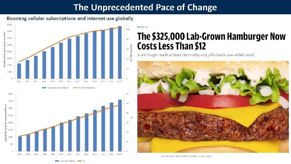 The Unprecedented Pace of Change Booming cellular subscriptions and internet use globally 