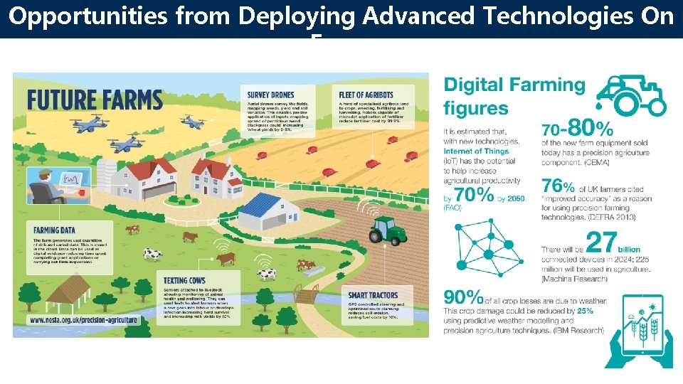 Opportunities from Deploying Advanced Technologies On Farm 