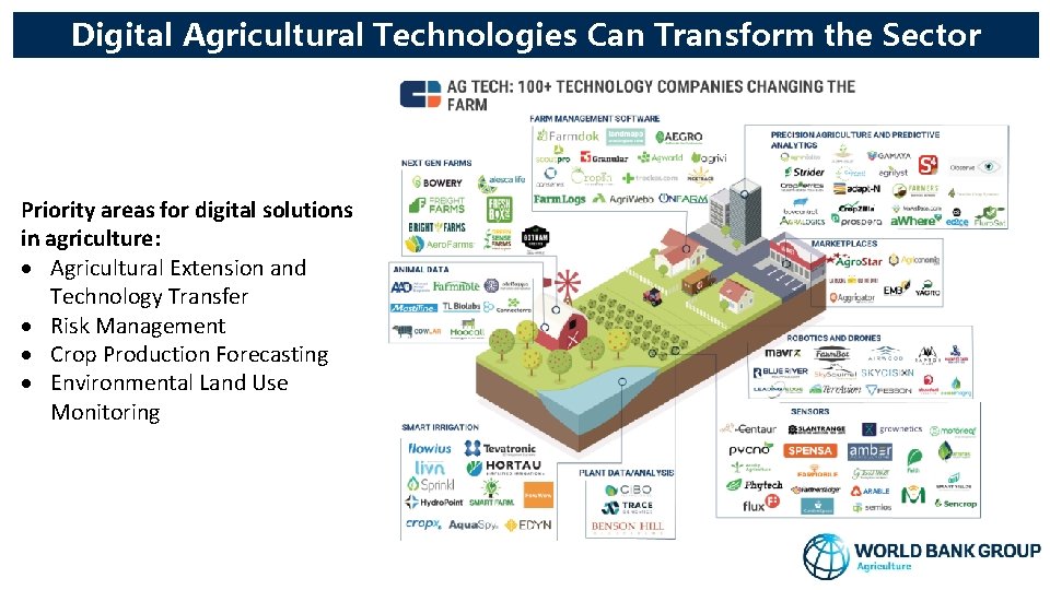 Digital Agricultural Technologies Can Transform the Sector Priority areas for digital solutions in agriculture: