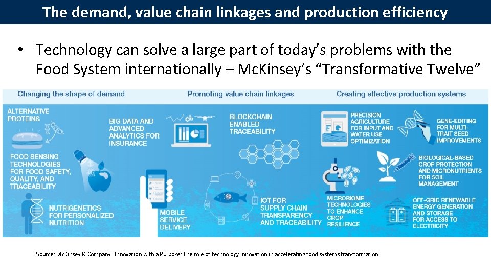 The demand, value chain linkages and production efficiency • Technology can solve a large