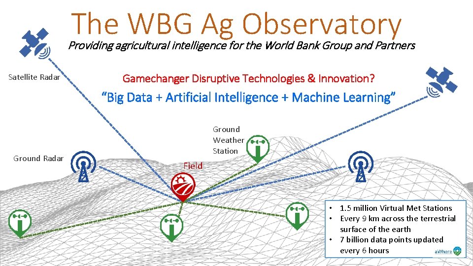 The WBG Ag Observatory Providing agricultural intelligence for the World Bank Group and Partners