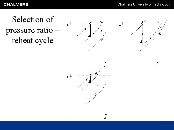 Chalmers University of Technology Selection of pressure ratio – reheat cycle Chalmers University of Technology Selection of pressure ratio – reheat cycle