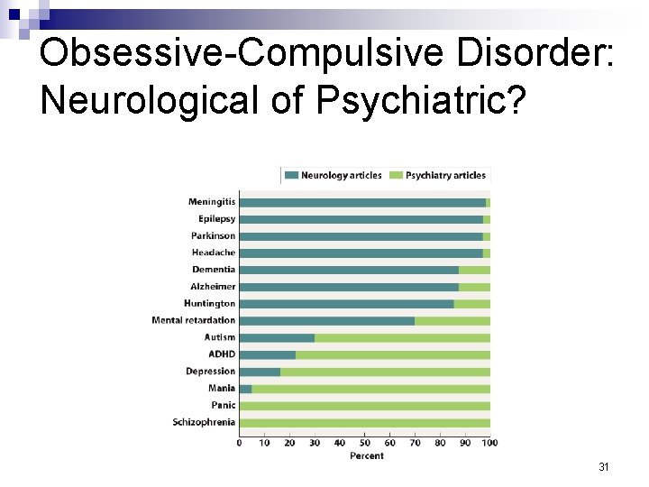 Obsessive-Compulsive Disorder: Neurological of Psychiatric? 31 