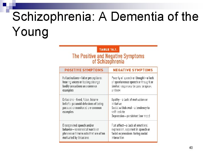 Schizophrenia: A Dementia of the Young 40 