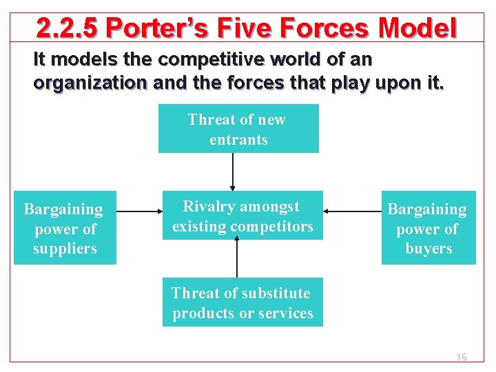 2. 2. 5 Porter’s Five Forces Model It models the competitive world of an