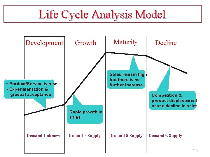 Life Cycle Analysis Model Development Growth Maturity Decline Sales remain high but there is