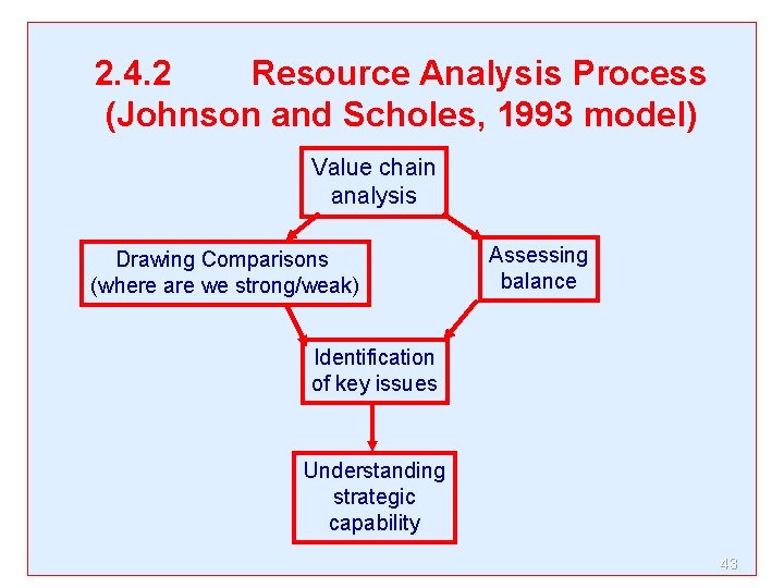 2. 4. 2 Resource Analysis Process (Johnson and Scholes, 1993 model) Value chain analysis