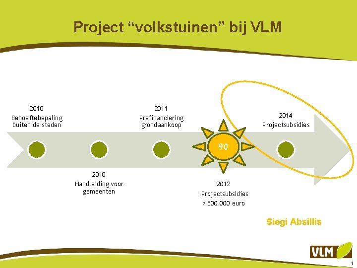 Project “volkstuinen” bij VLM 2010 Behoeftebepaling buiten de steden 2011 Prefinanciering grondaankoop 2014 Projectsubsidies