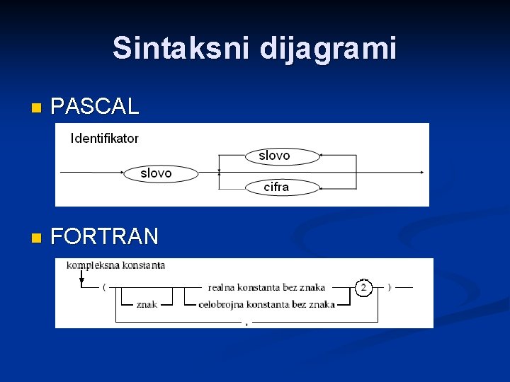 Sintaksni dijagrami n PASCAL n FORTRAN 