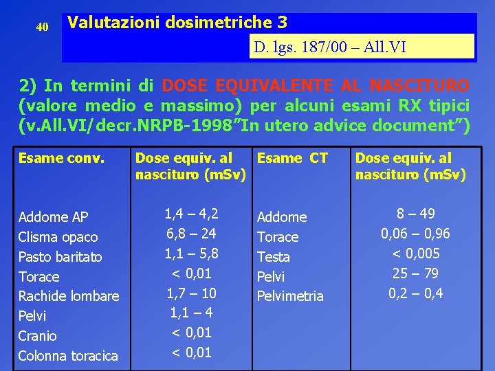 40 Valutazioni dosimetriche 3 D. lgs. 187/00 – All. VI 2) In termini di