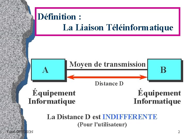 Définition : La Liaison Téléinformatique A Moyen de transmission B Distance D Équipement Informatique