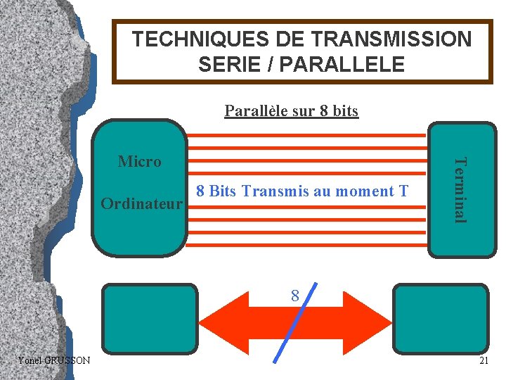 TECHNIQUES DE TRANSMISSION SERIE / PARALLELE Parallèle sur 8 bits Ordinateur 8 Bits Transmis