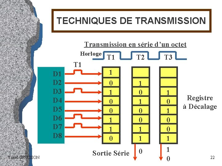 TECHNIQUES DE TRANSMISSION Transmission en série d’un octet Horloge T 1 D 2 D