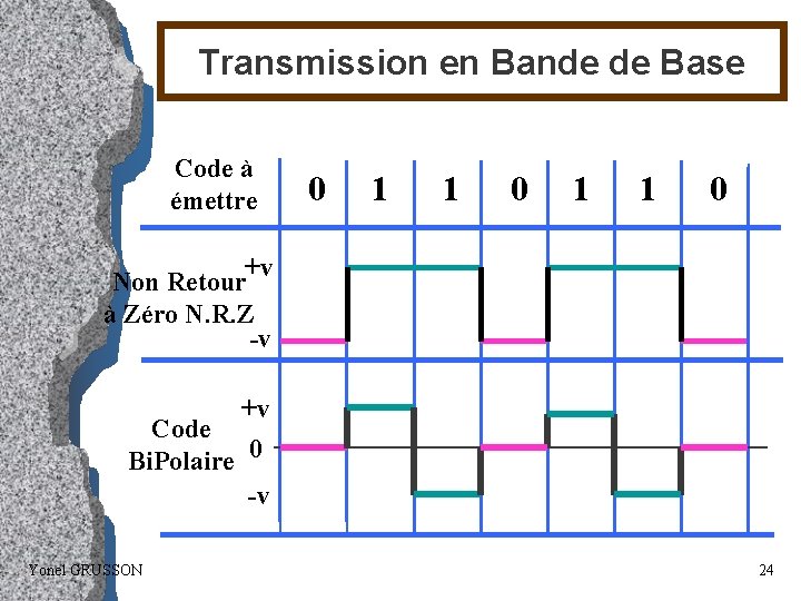 Transmission en Bande de Base Code à émettre 0 1 1 0 +v Non