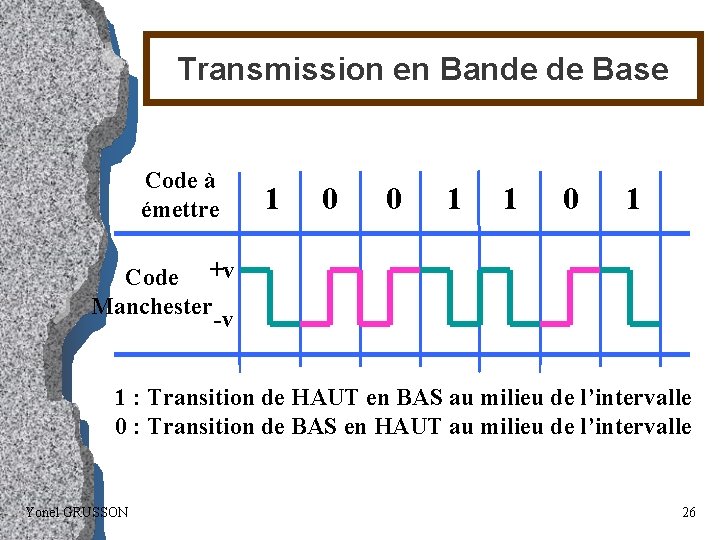 Transmission en Bande de Base Code à émettre 1 0 0 1 1 0