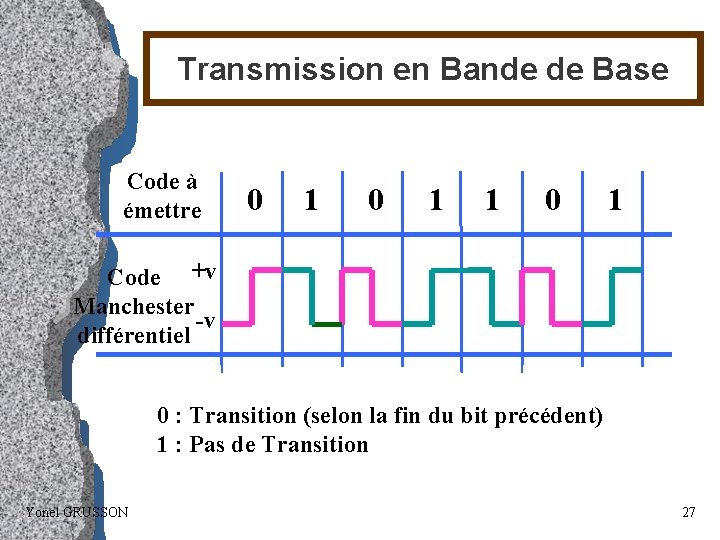 Transmission en Bande de Base Code à émettre 0 1 1 0 1 Code