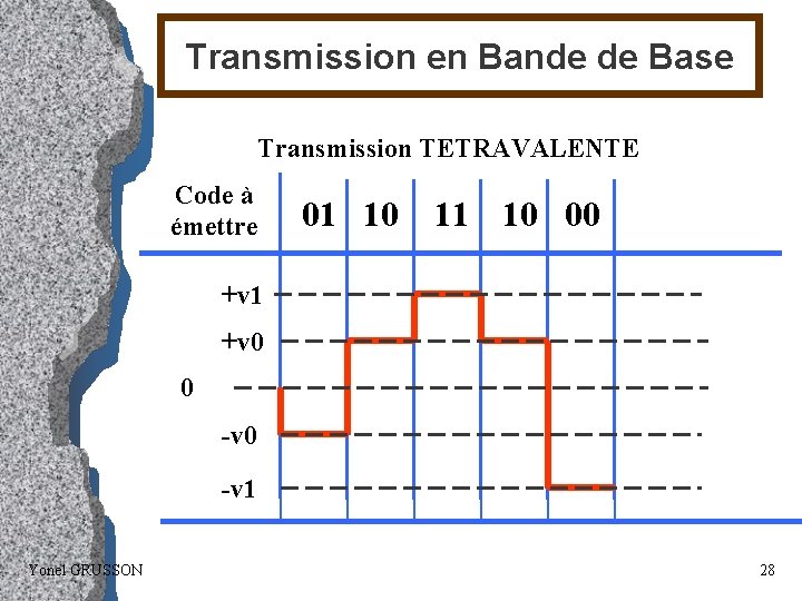 Transmission en Bande de Base Transmission TETRAVALENTE Code à émettre 01 10 11 10