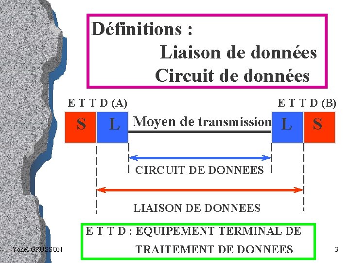 Définitions : Liaison de données Circuit de données E T T D (A) S