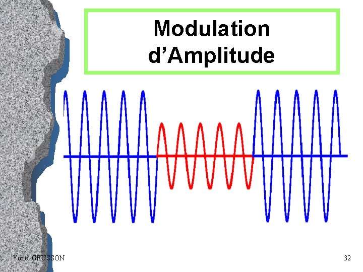 Modulation d’Amplitude Yonel GRUSSON 32 