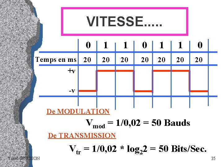 VITESSE. . . 0 1 1 0 Temps en ms 20 +v 20 20