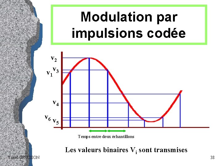 Modulation par impulsions codée v 2 v v 3 1 v 4 v 6