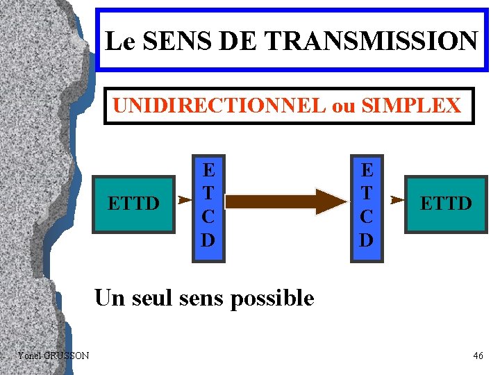 Le SENS DE TRANSMISSION UNIDIRECTIONNEL ou SIMPLEX ETTD E T C D E E