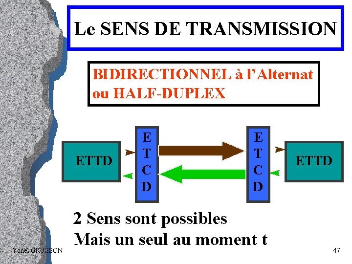 Le SENS DE TRANSMISSION BIDIRECTIONNEL à l’Alternat ou HALF-DUPLEX ETTD Yonel GRUSSON E T