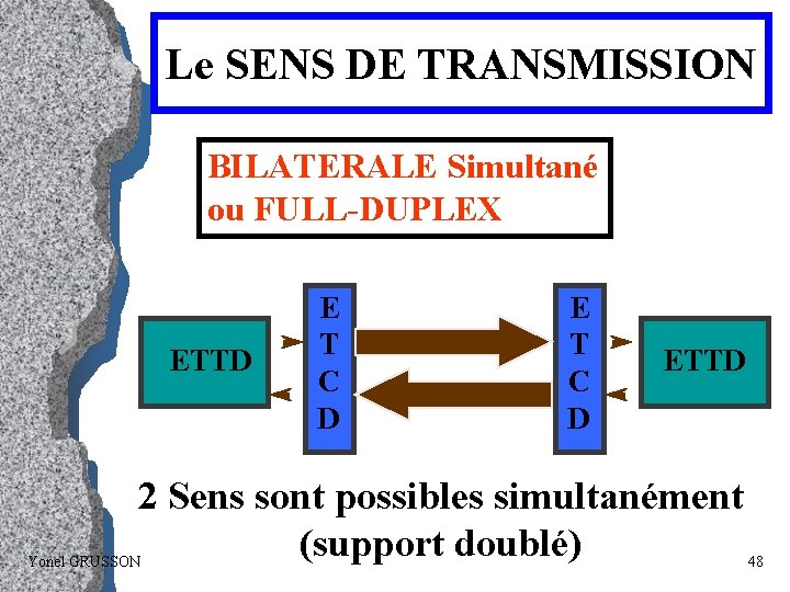 Le SENS DE TRANSMISSION BILATERALE Simultané ou FULL-DUPLEX ETTD E T C D E