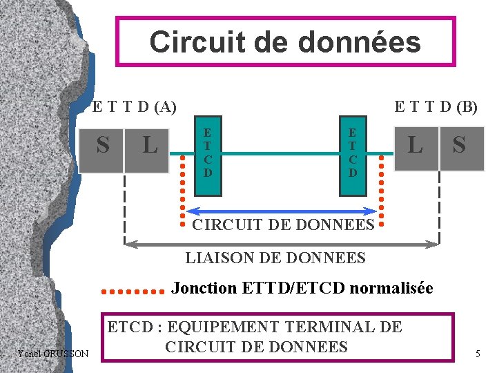 Circuit de données E T T D (A) S L E T T D
