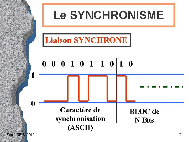 Le SYNCHRONISME Liaison SYNCHRONE 0 0 0 1 1 0 1 0 Yonel GRUSSON