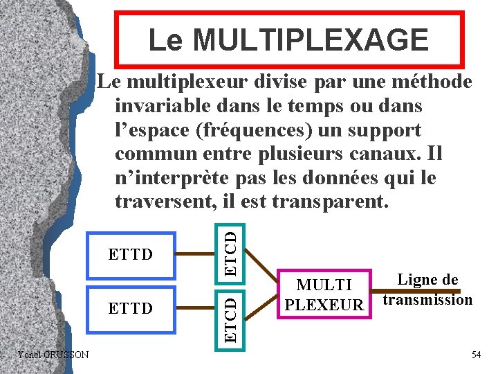 Le MULTIPLEXAGE ETTD Yonel GRUSSON ETCD ETTD ETCD Le multiplexeur divise par une méthode