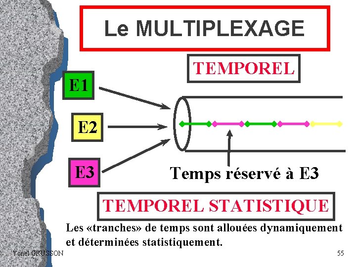 Le MULTIPLEXAGE E 1 TEMPOREL E 2 E 3 Temps réservé à E 3