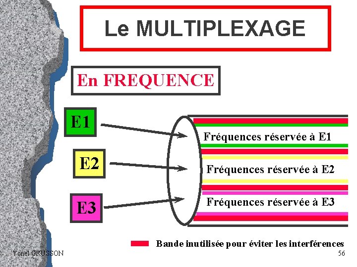 Le MULTIPLEXAGE En FREQUENCE E 1 E 2 E 3 Fréquences réservée à E