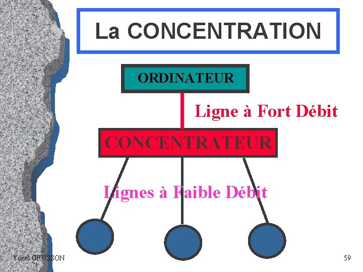 La CONCENTRATION ORDINATEUR Ligne à Fort Débit CONCENTRATEUR Lignes à Faible Débit Yonel GRUSSON