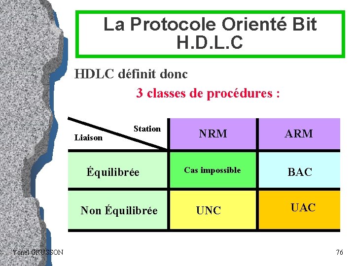 La Protocole Orienté Bit H. D. L. C HDLC définit donc 3 classes de