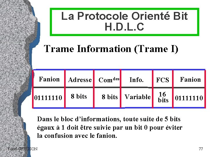 La Protocole Orienté Bit H. D. L. C Trame Information (Trame I) Fanion 01111110