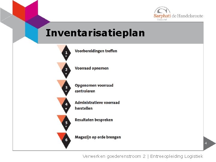 Inventarisatieplan 4 Verwerken goederenstroom 2 | Entreeopleiding Logistiek 