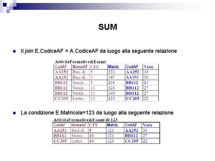 SUM n Il join E. Codice. AF = A. Codice. AF da luogo alla