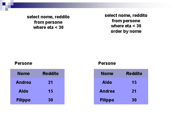 select nome, reddito from persone where eta < 30 Persone select nome, reddito from