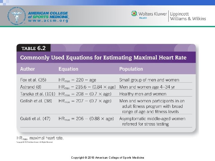 Copyright © 2018 American College of Sports Medicine 