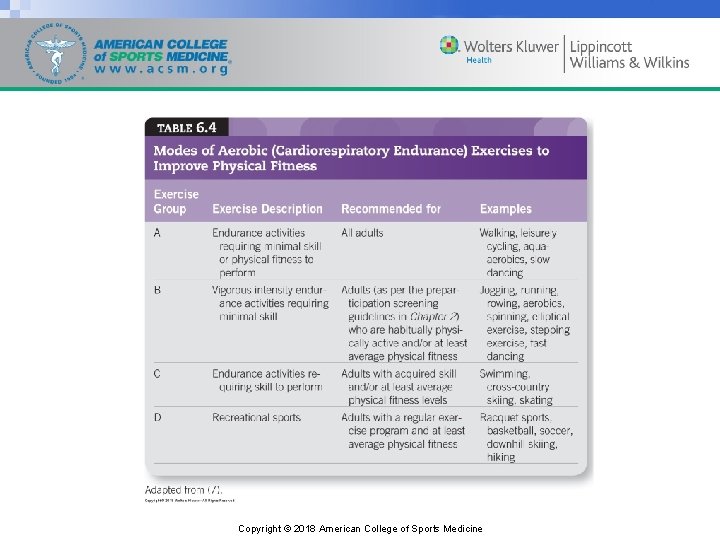 Copyright © 2018 American College of Sports Medicine 