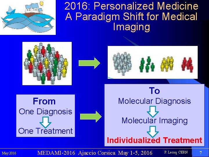 2016: Personalized Medicine A Paradigm Shift for Medical Imaging To From One Diagnosis One