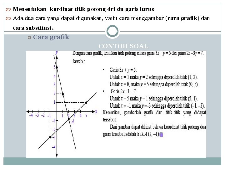 Menentukan kordinat titik potong dri du garis lurus Ada dua cara yang dapat Menentukan kordinat titik potong dri du garis lurus Ada dua cara yang dapat